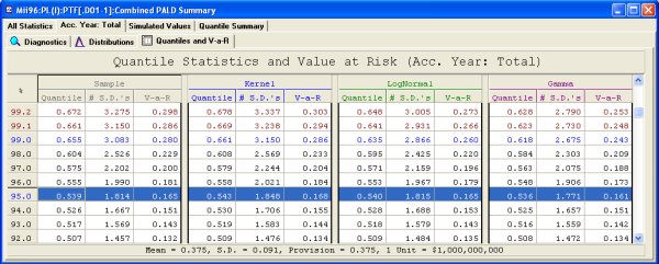 PALD Quantile summary table