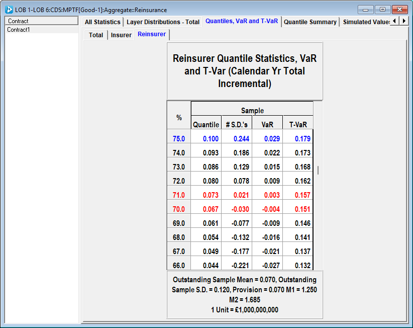 Reinsurer Quantiles for first example scenario
