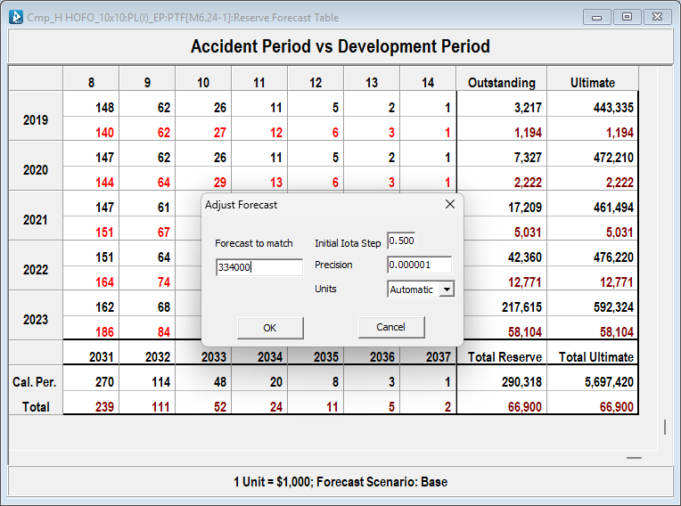 Example of forecast adjustment