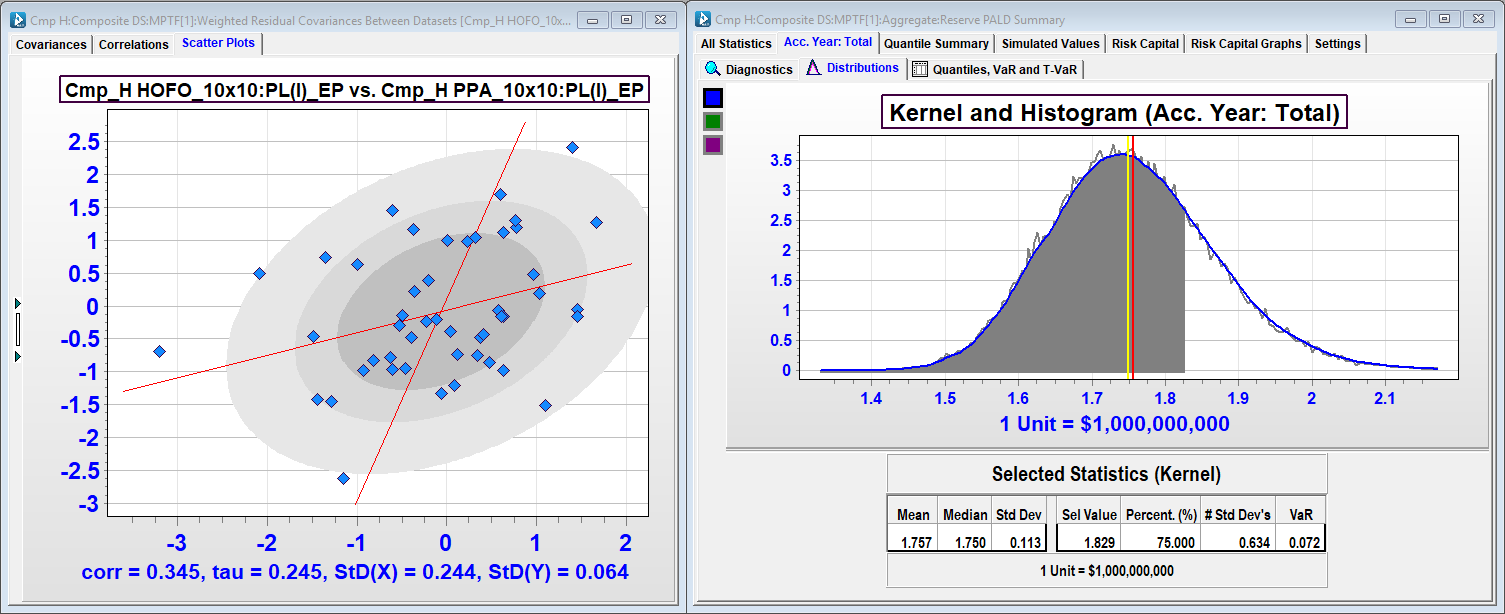 Correlations scatterplot and total reserve distribution