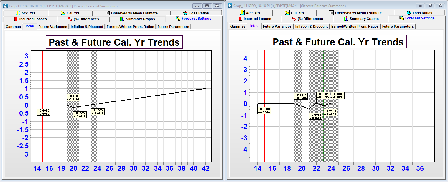 Base scenario assumptions