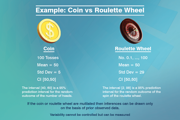 Example Coin vs Roulette Wheel